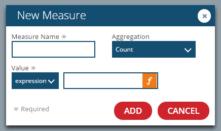 The New [Trend] Measure Panel.